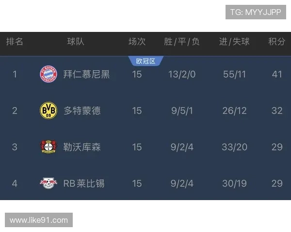 德甲球队在欧战中夺冠的历史情况与冠军名单