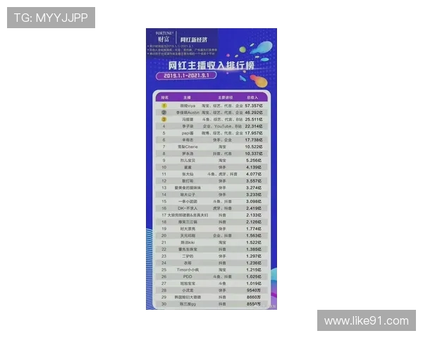 英超2019赛季俱乐部总市值排名