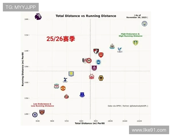 英超每支球队赛季比赛场次数量及赛程安排逻辑